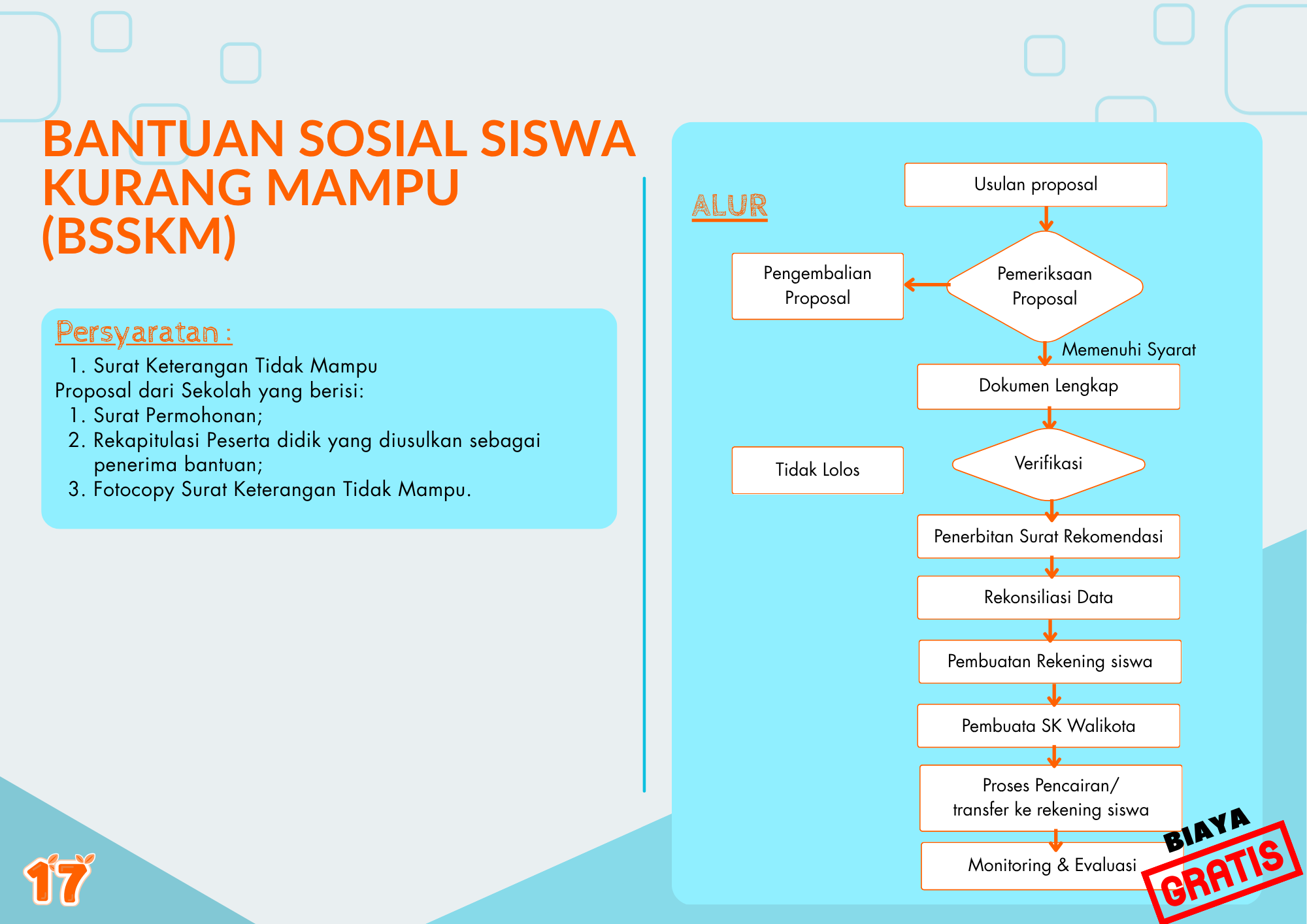 Beasiswa BSSKM